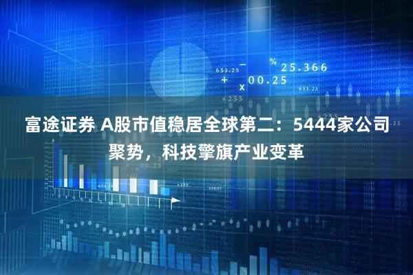 富途证券 A股市值稳居全球第二:5444家公司聚势,科技擎旗产业变革